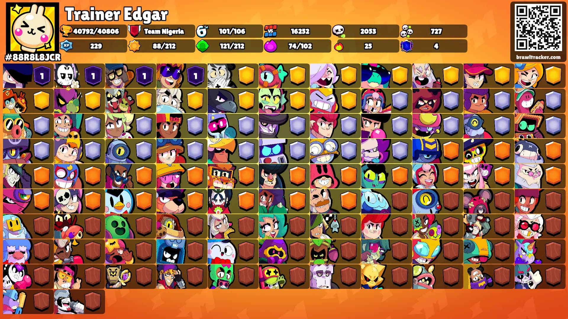 Trainer Edgar's Ranks