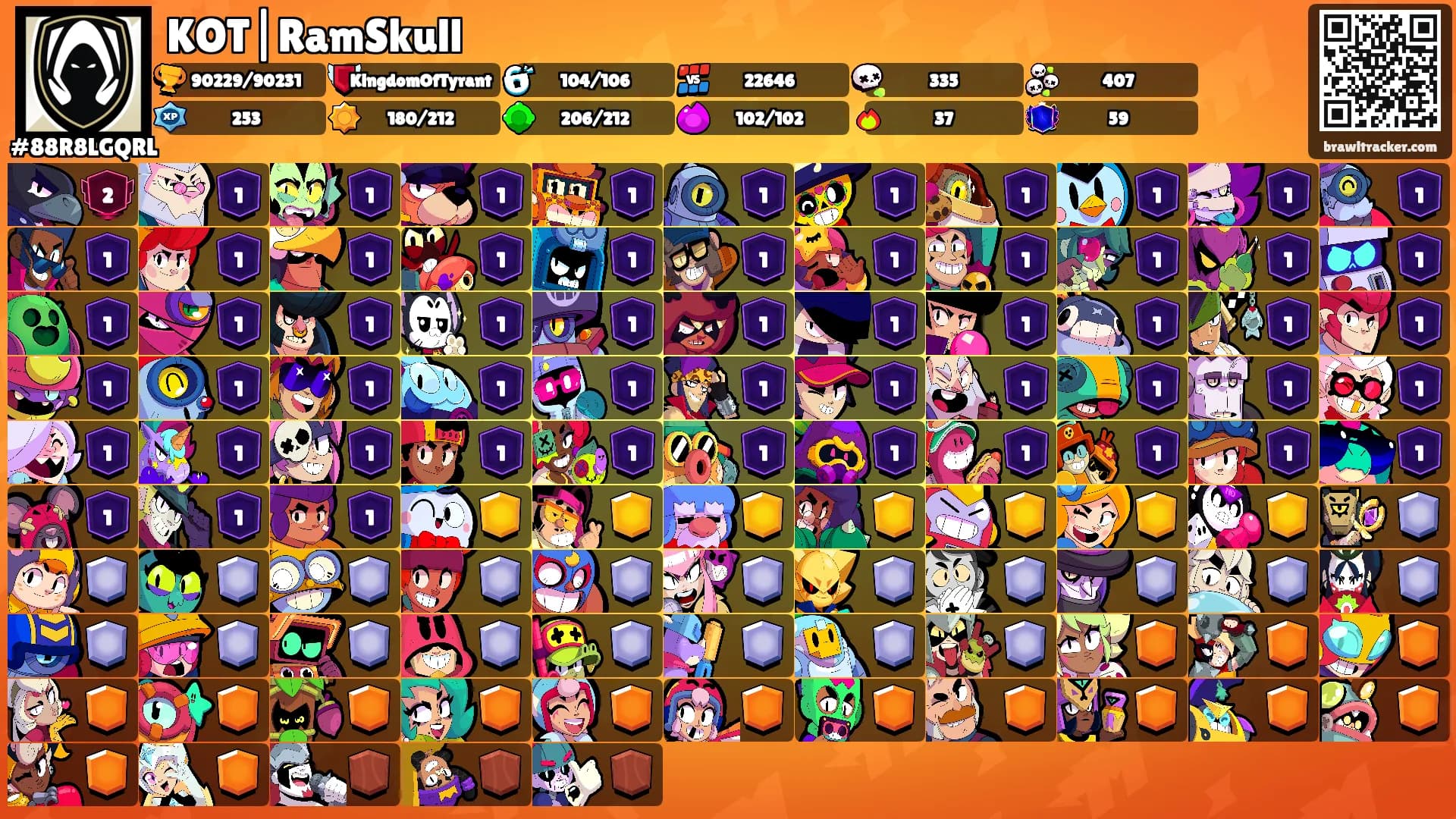 KOT|RamSkull's Ranks