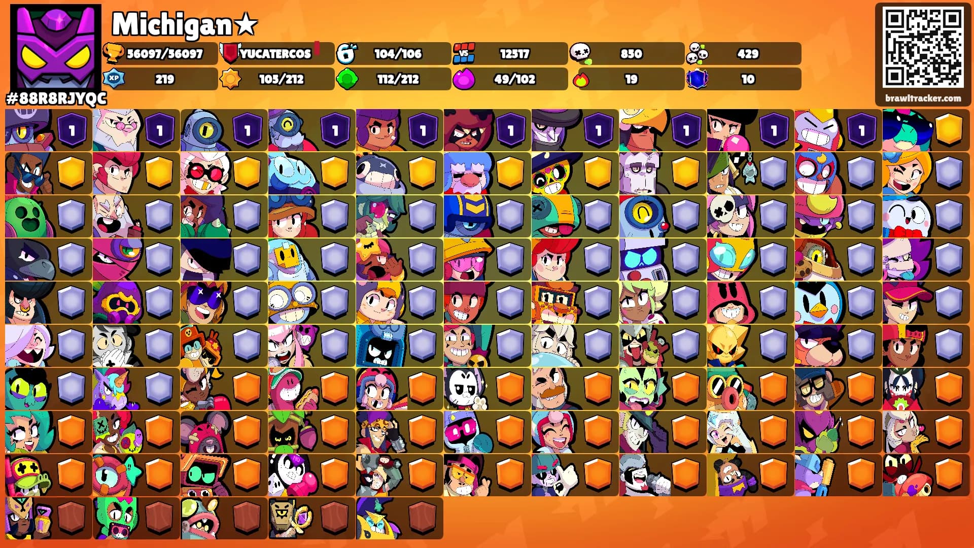 Michigan★'s Ranks