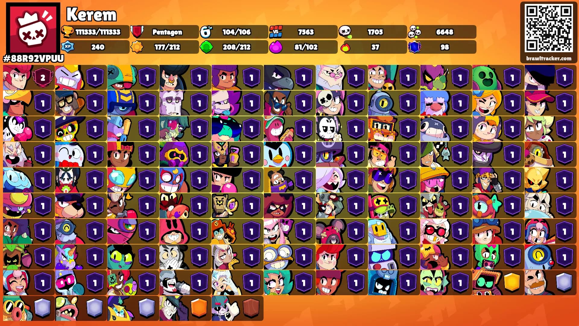 Kerem's Ranks