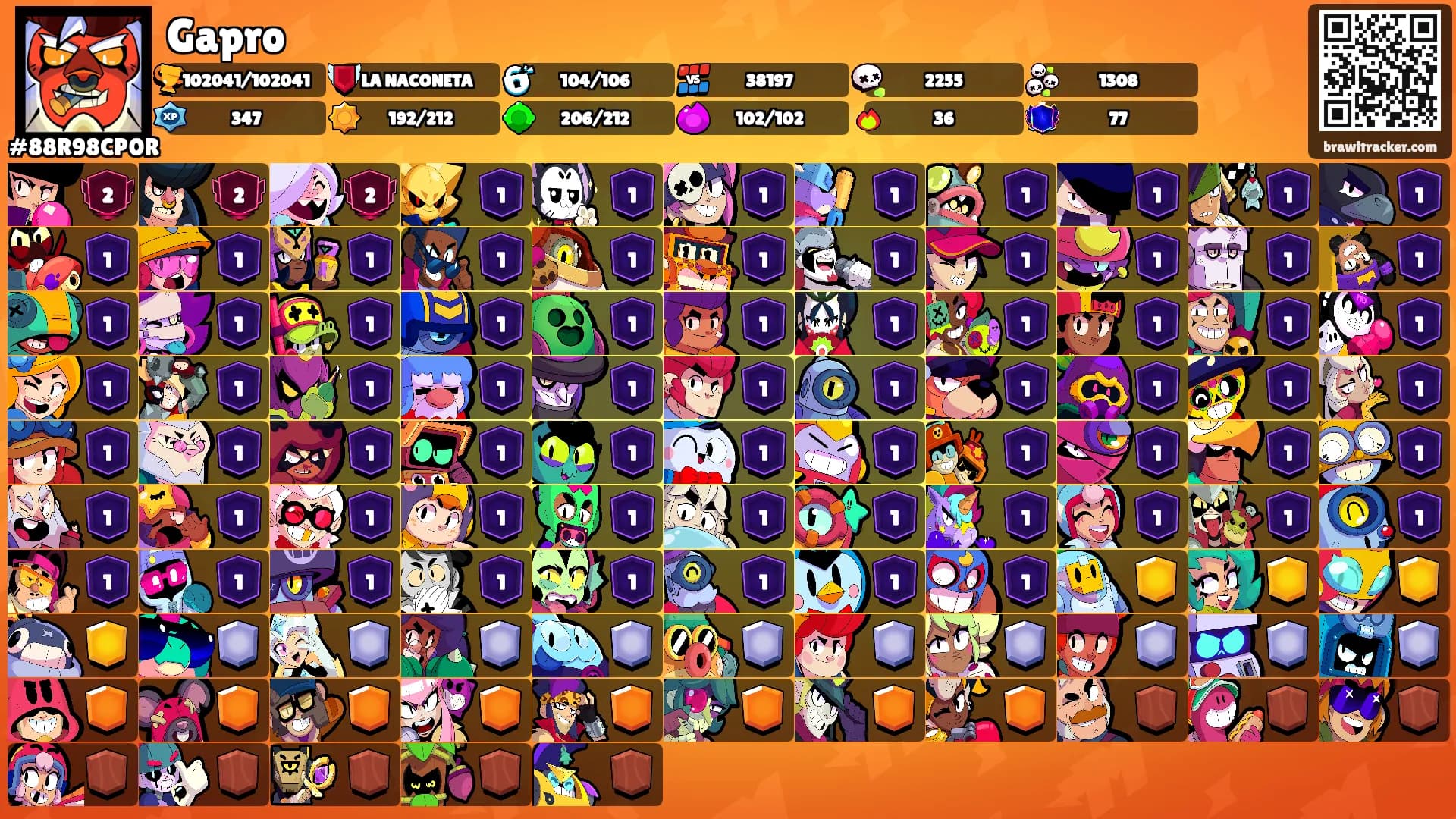 Gapro's Ranks