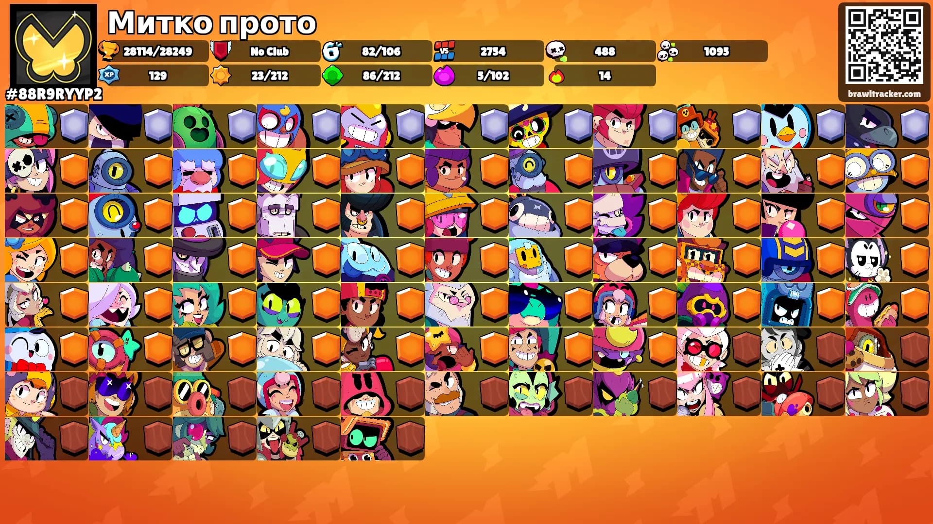 Митко прото's Ranks