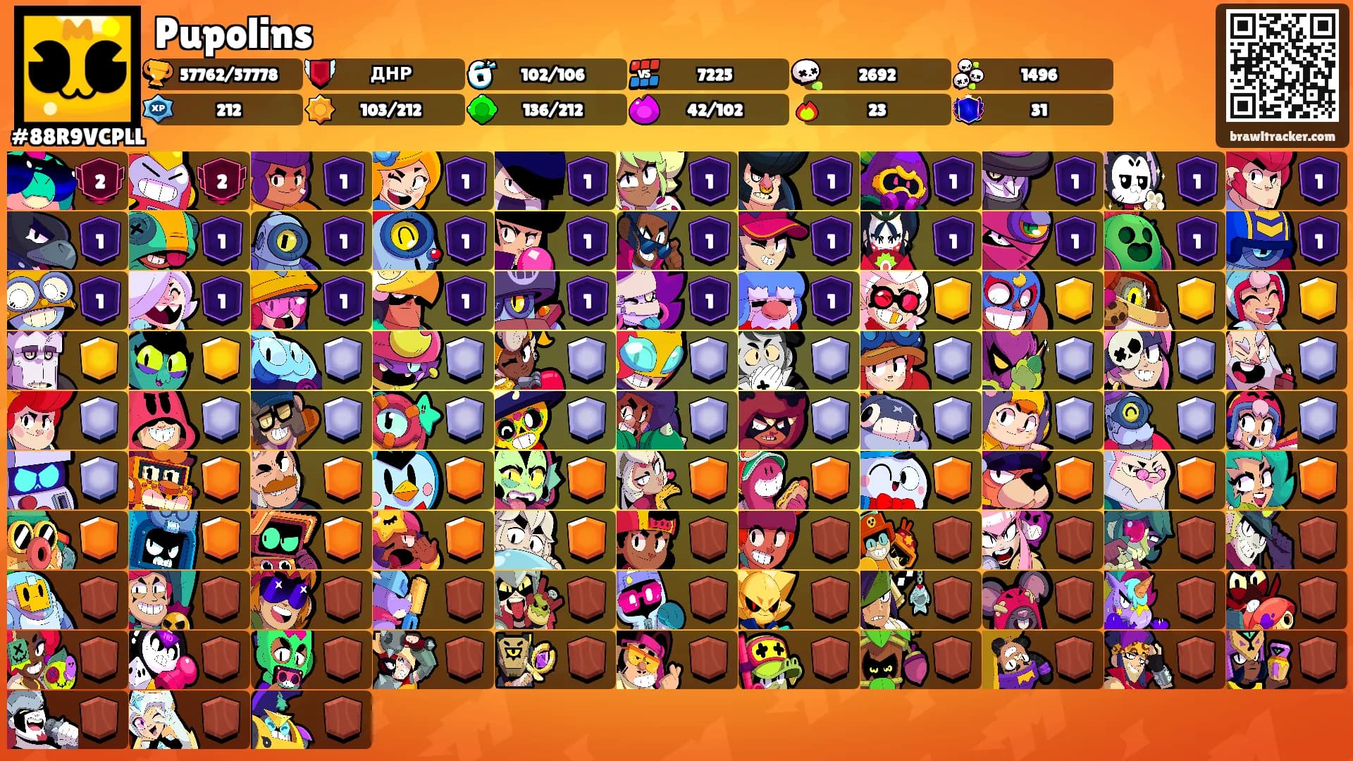 Pupolins's Ranks