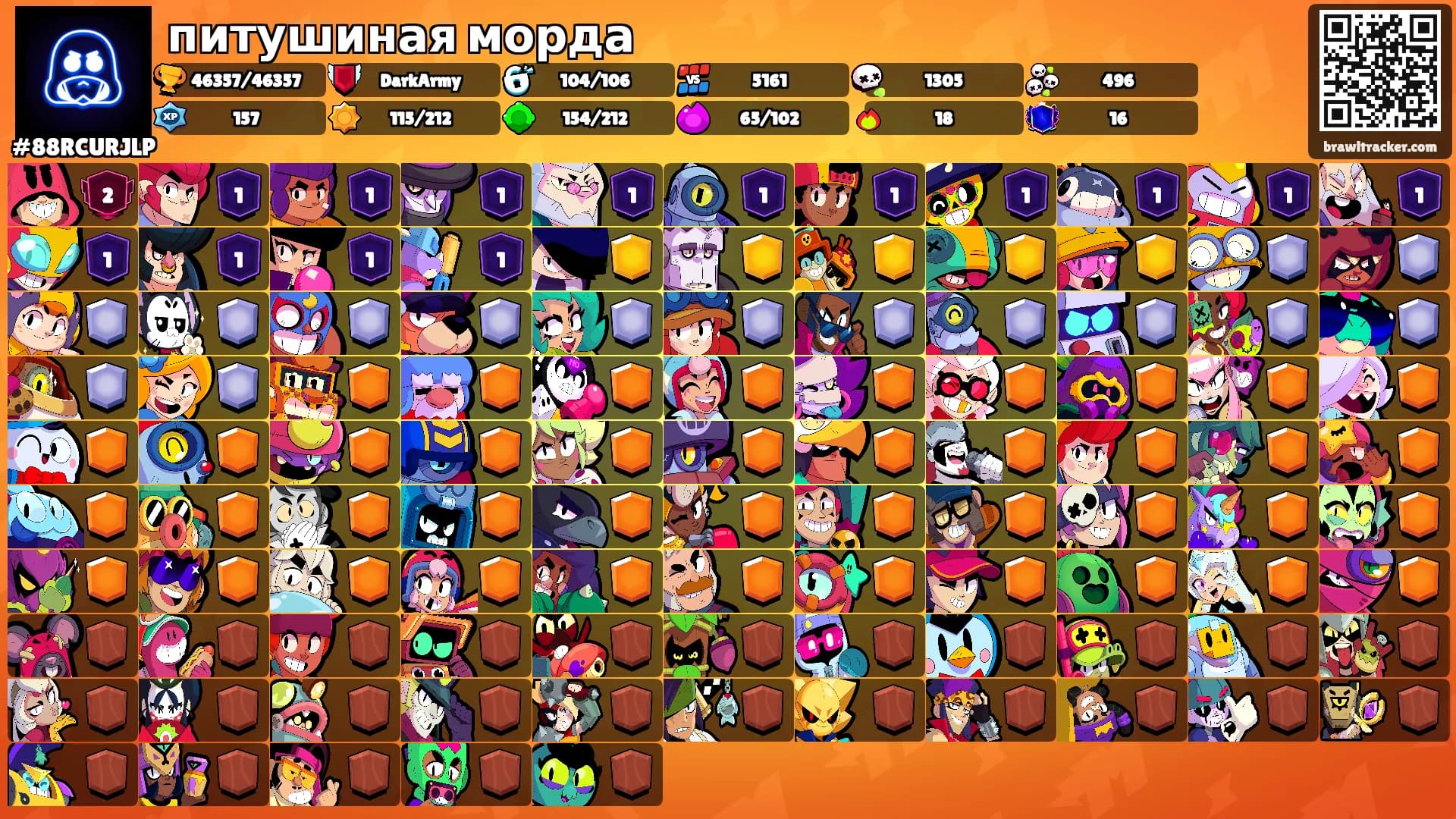 питушиная морда's Ranks