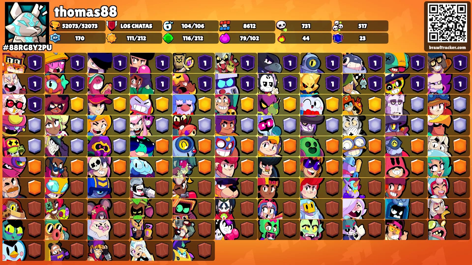 thomas88's Ranks