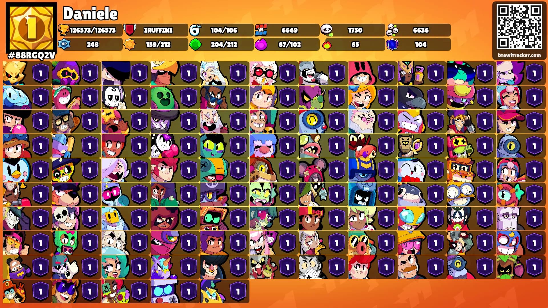 Daniele's Ranks