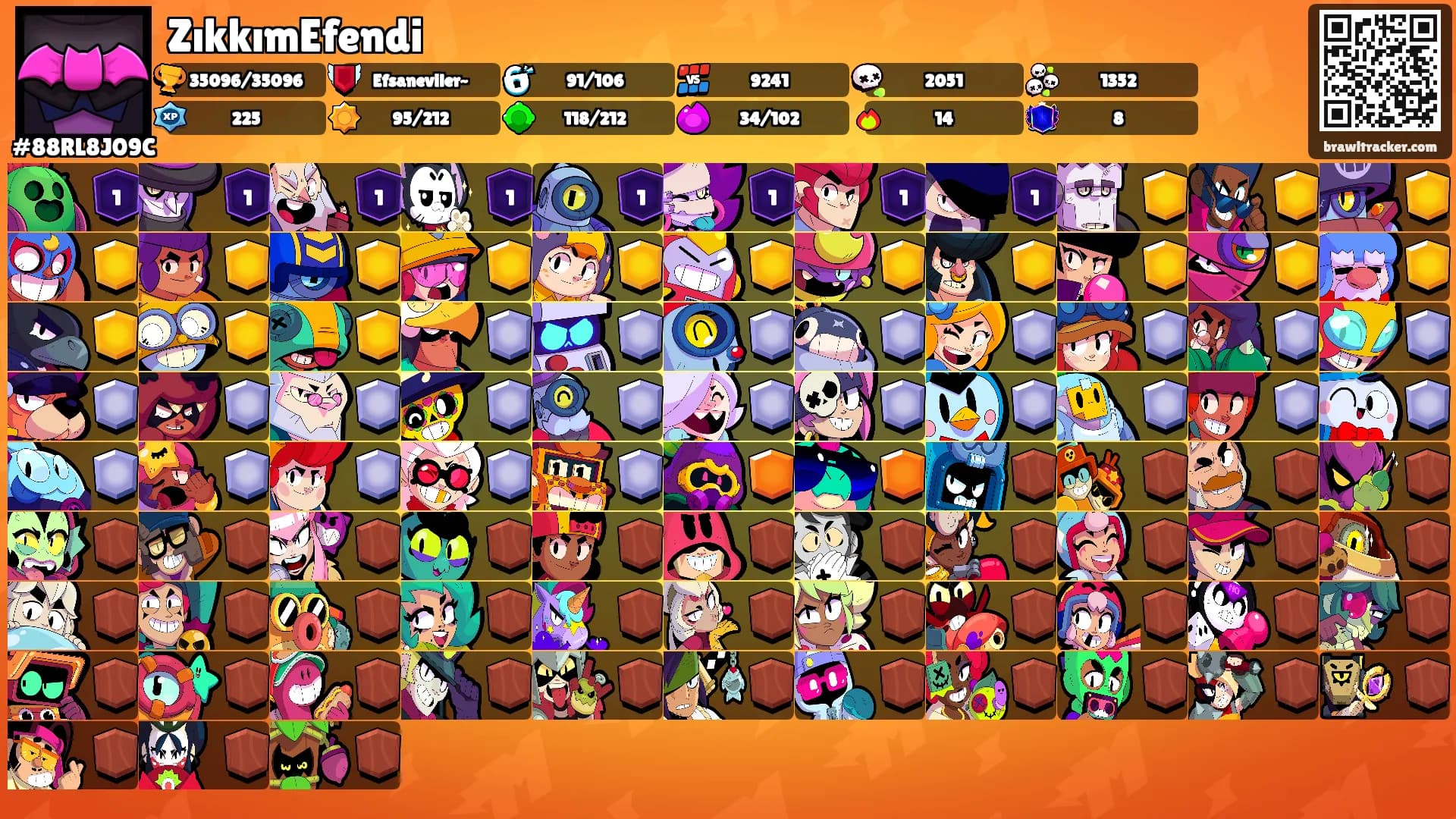 ZıkkımEfendi's Ranks