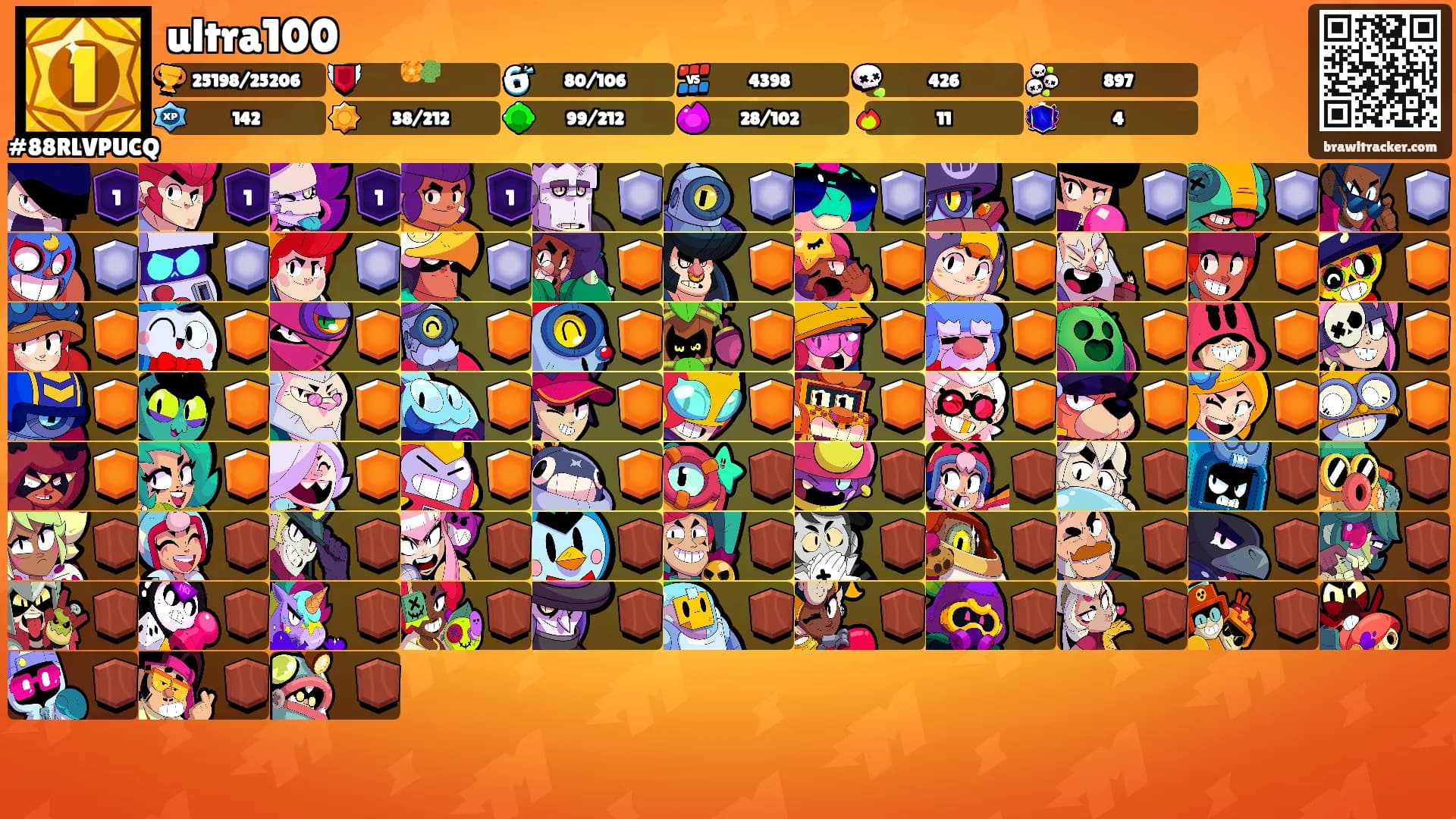 ultra100's Ranks