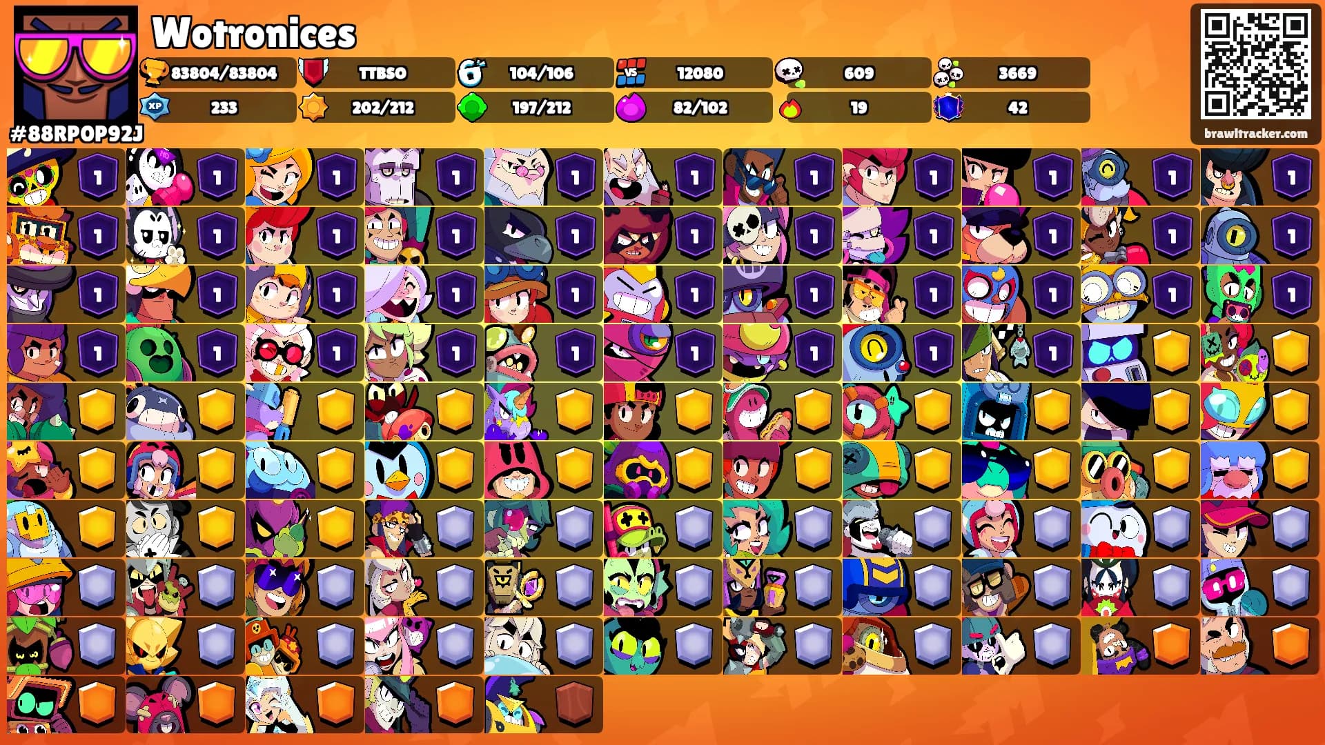 Wotronices's Ranks