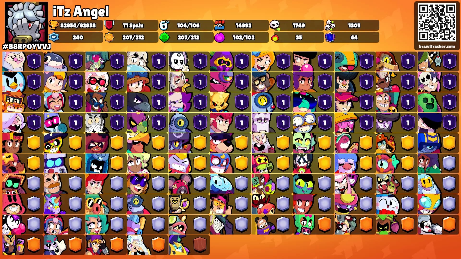 iTz Angel's Ranks