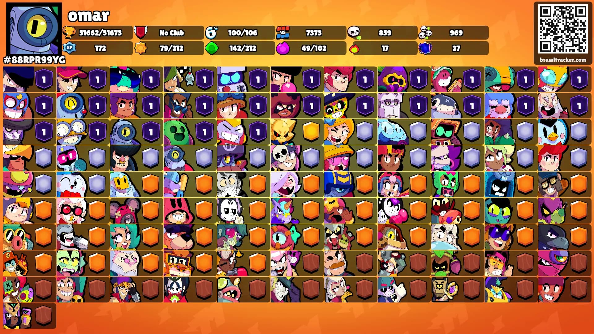 omar's Ranks