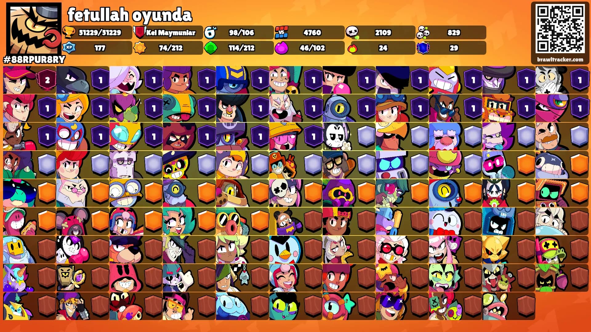fetullah oyunda's Ranks
