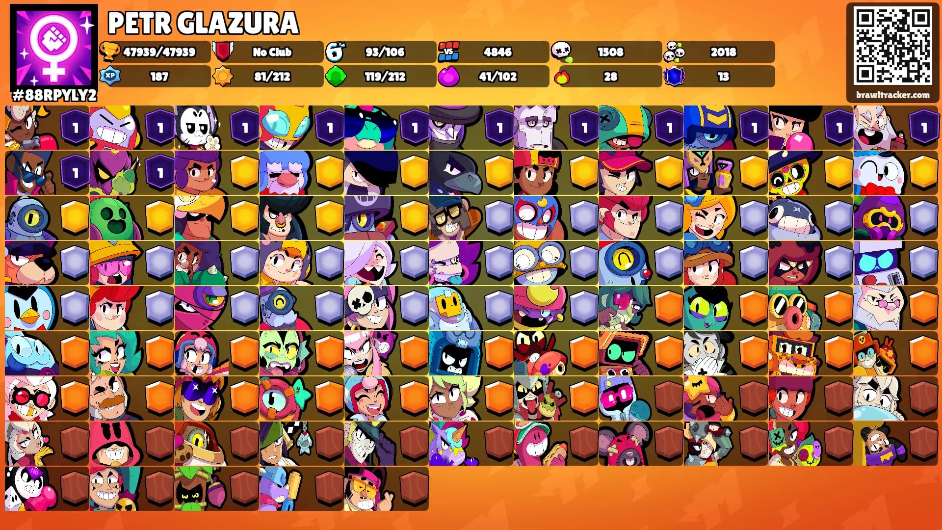 PETR GLAZURA's Ranks
