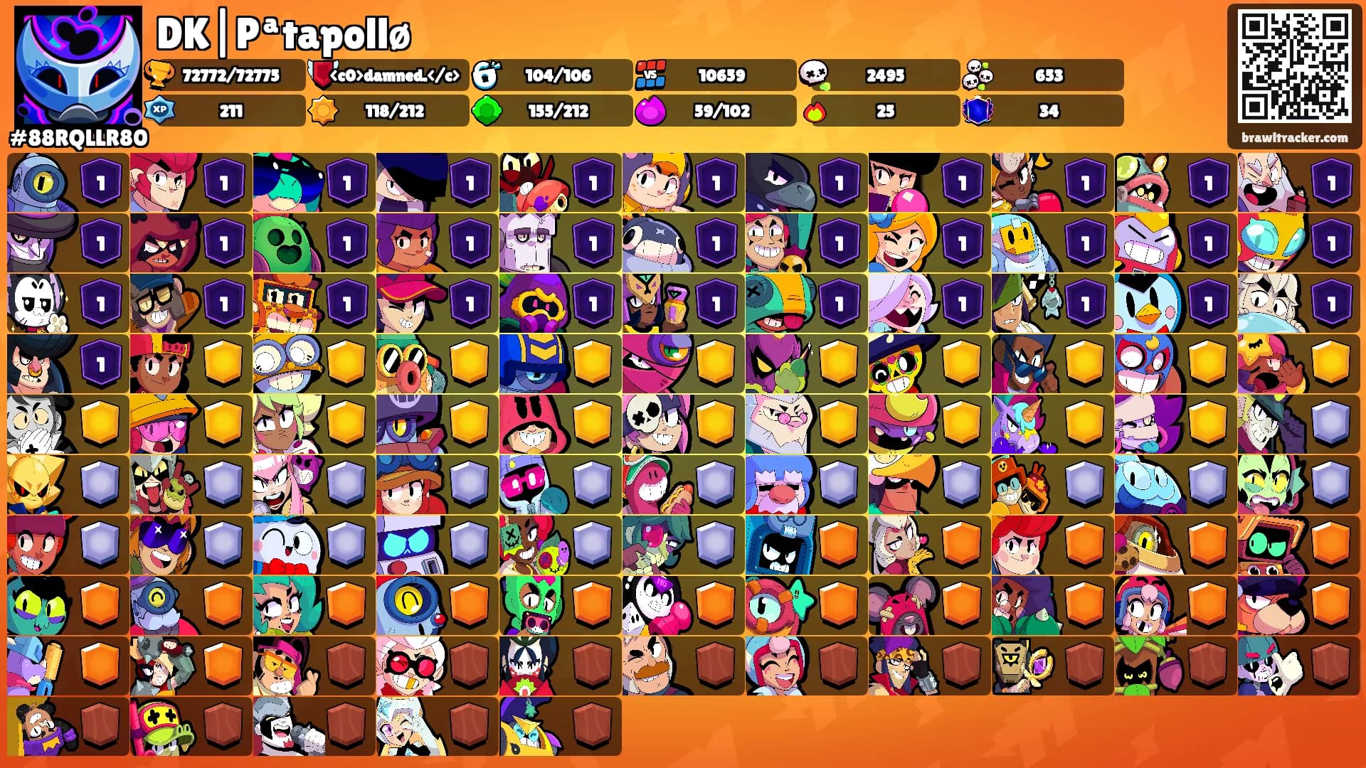 DK|Pªtapollø's Ranks
