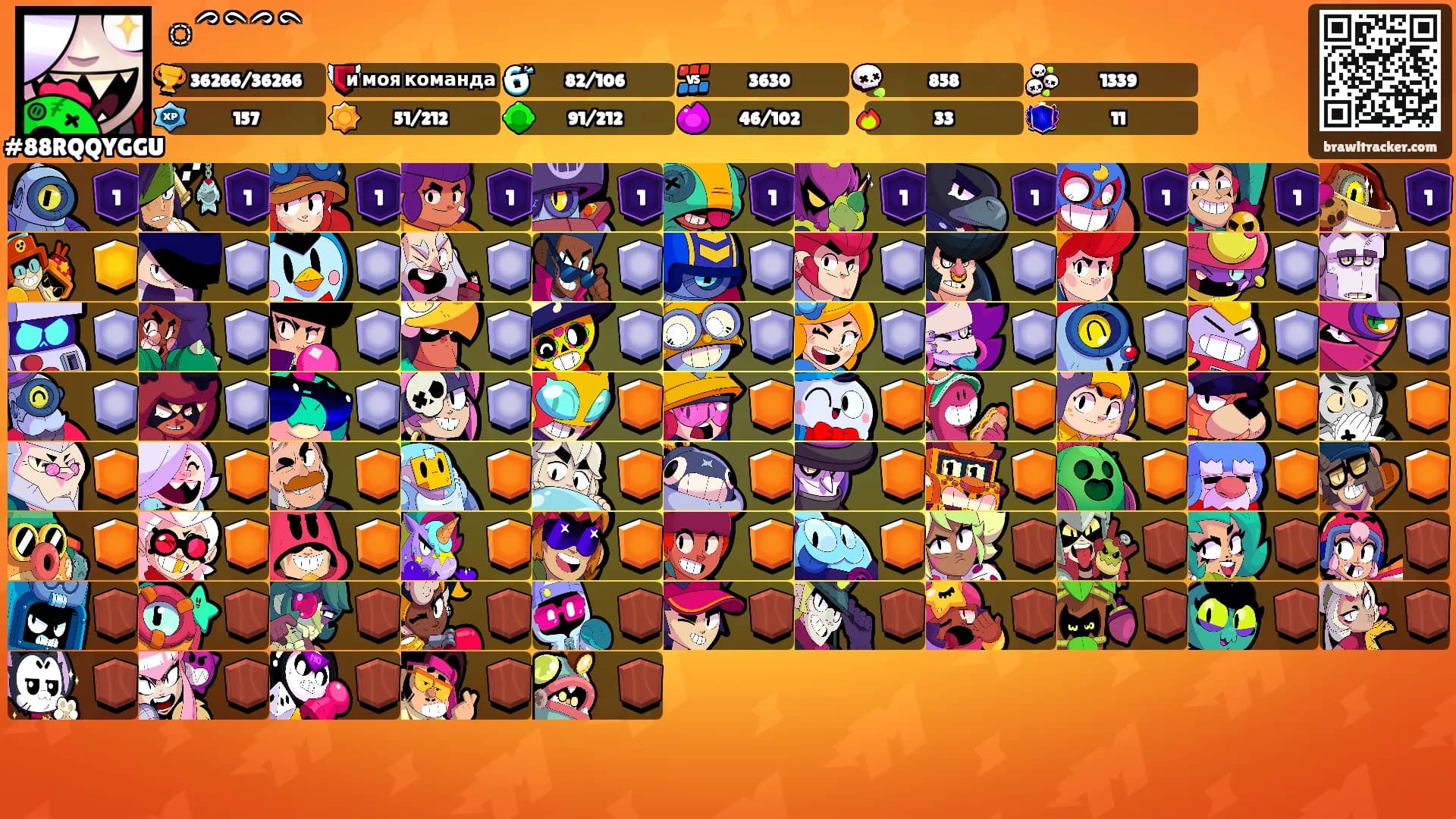 ྀིྀི's Ranks