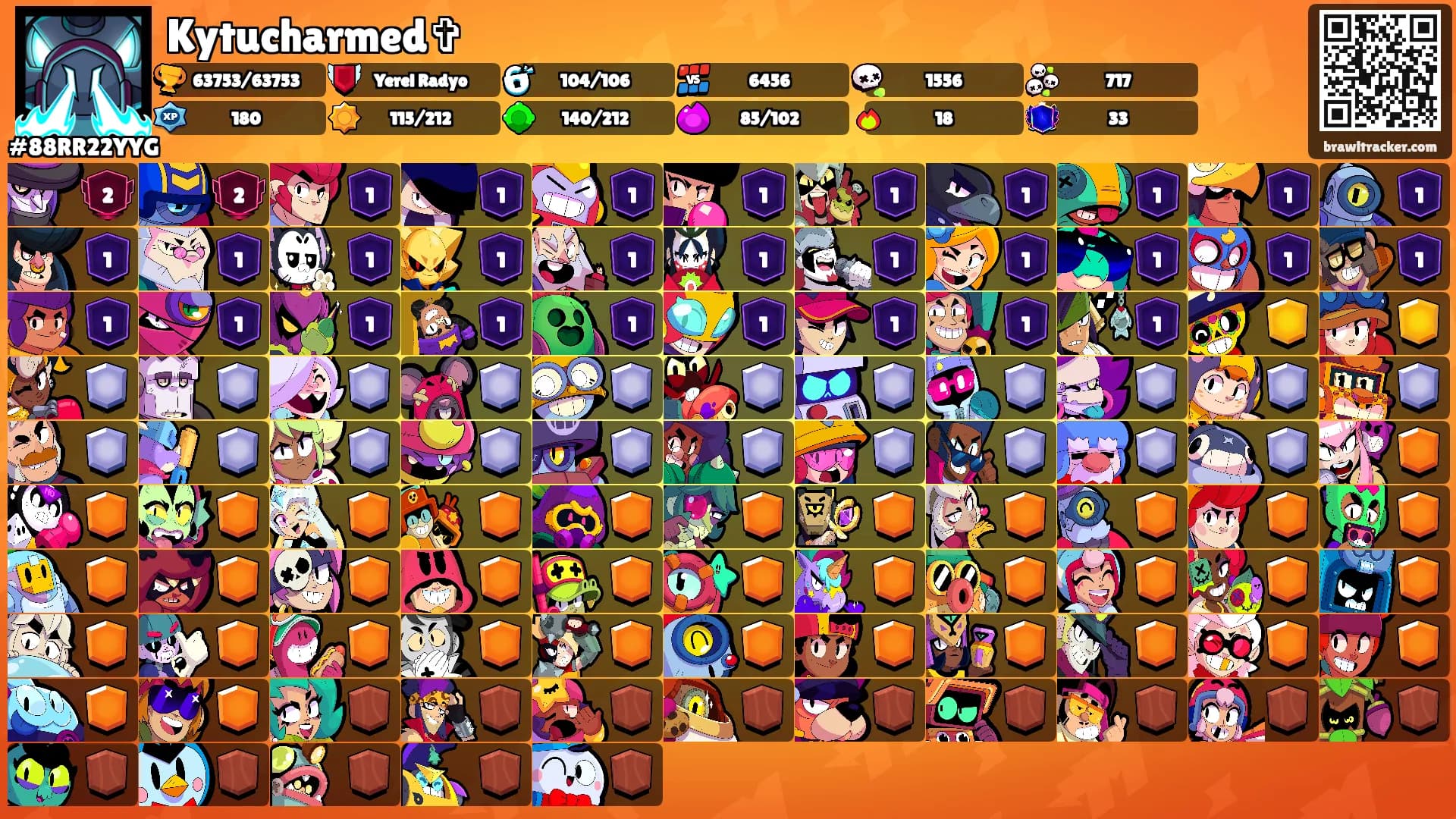 Kytucharmed✞'s Ranks