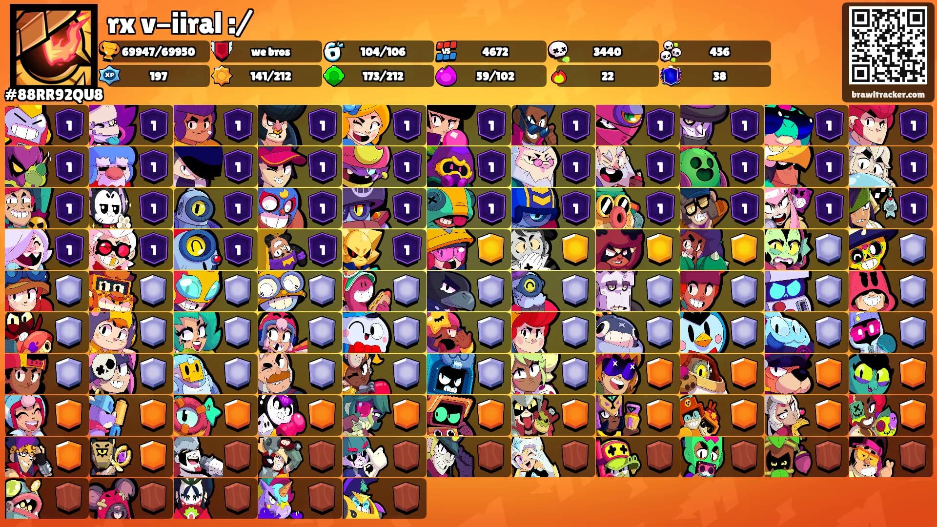 rx v-iiral :/'s Ranks