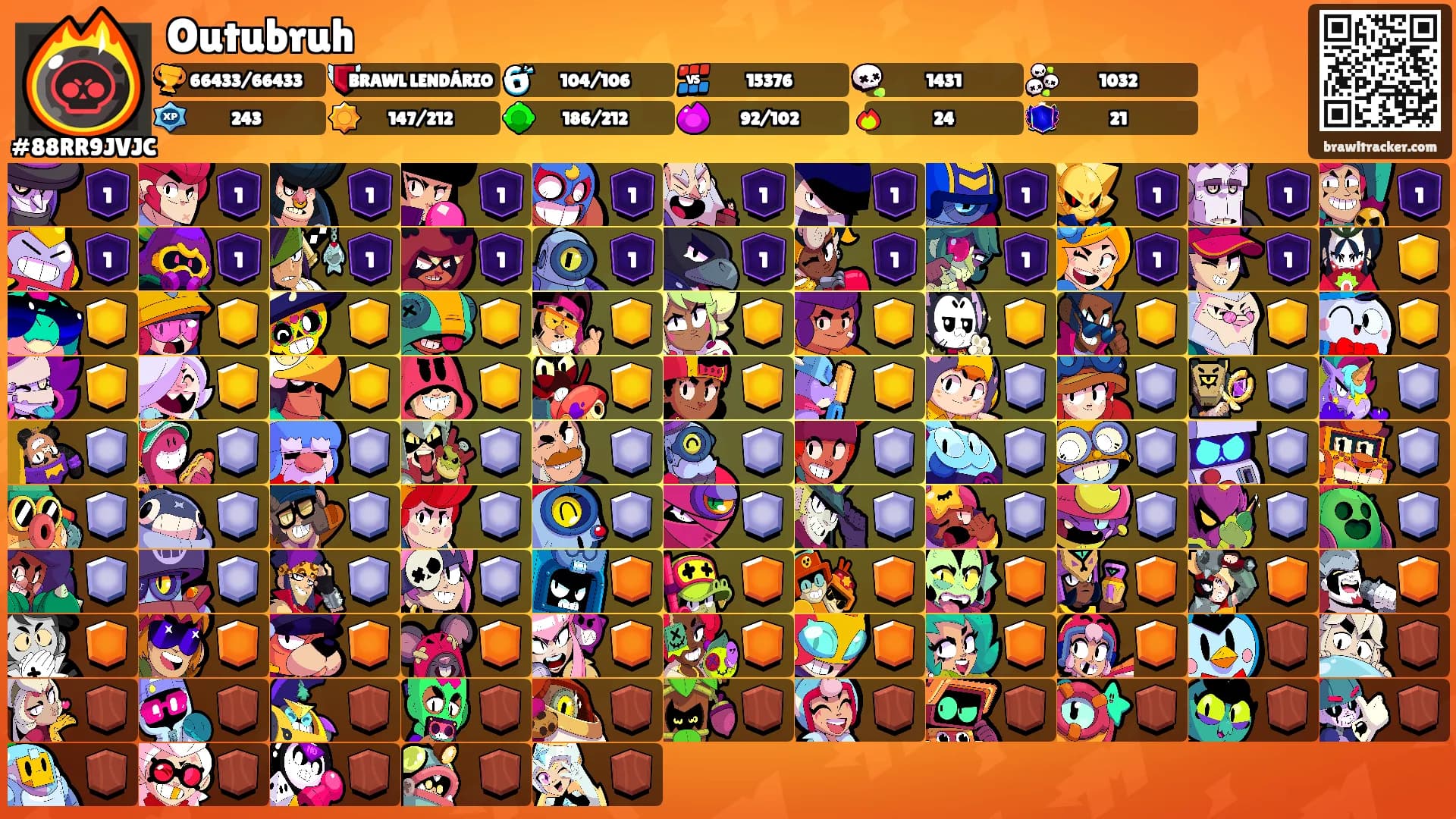 Outubruh's Ranks