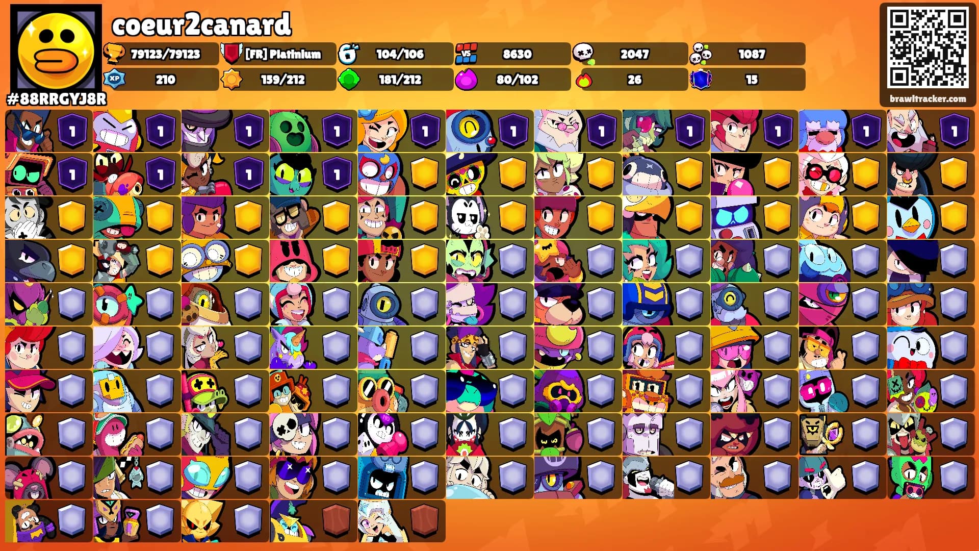 coeur2canard's Ranks