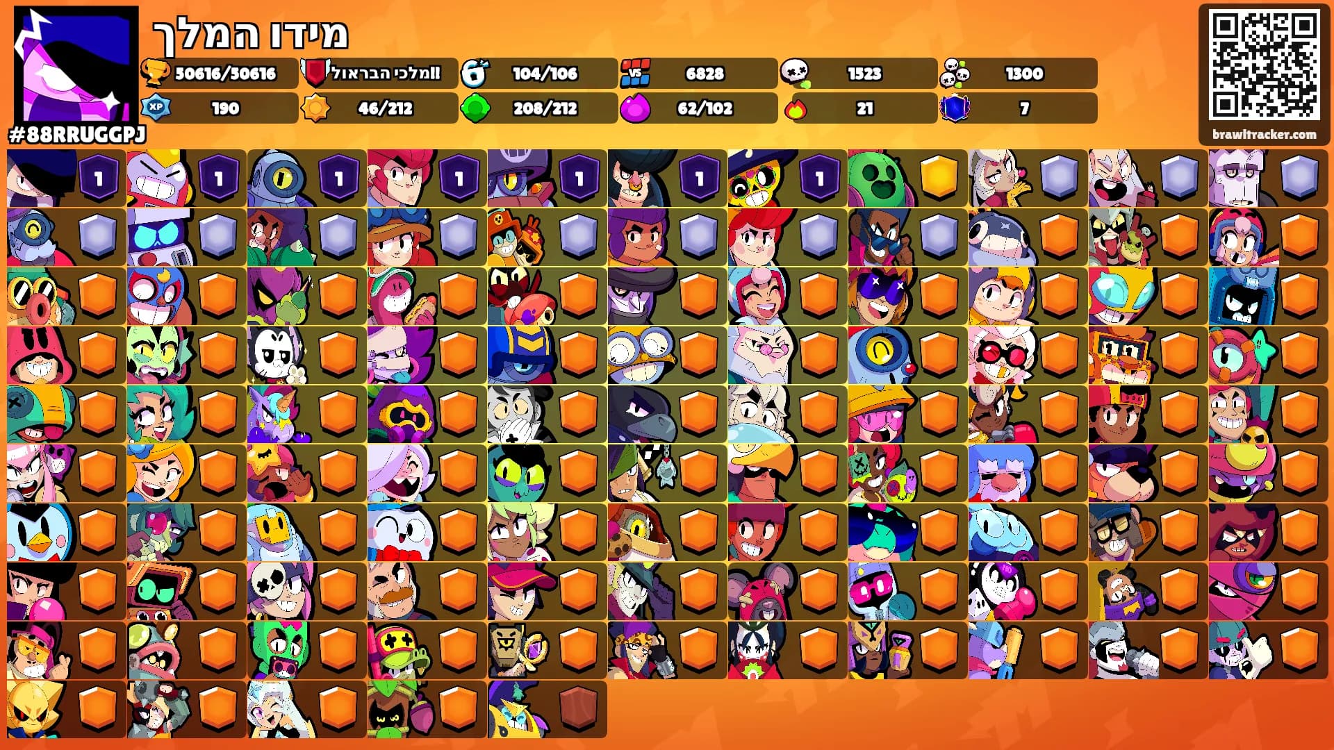 מידו המלך's Ranks