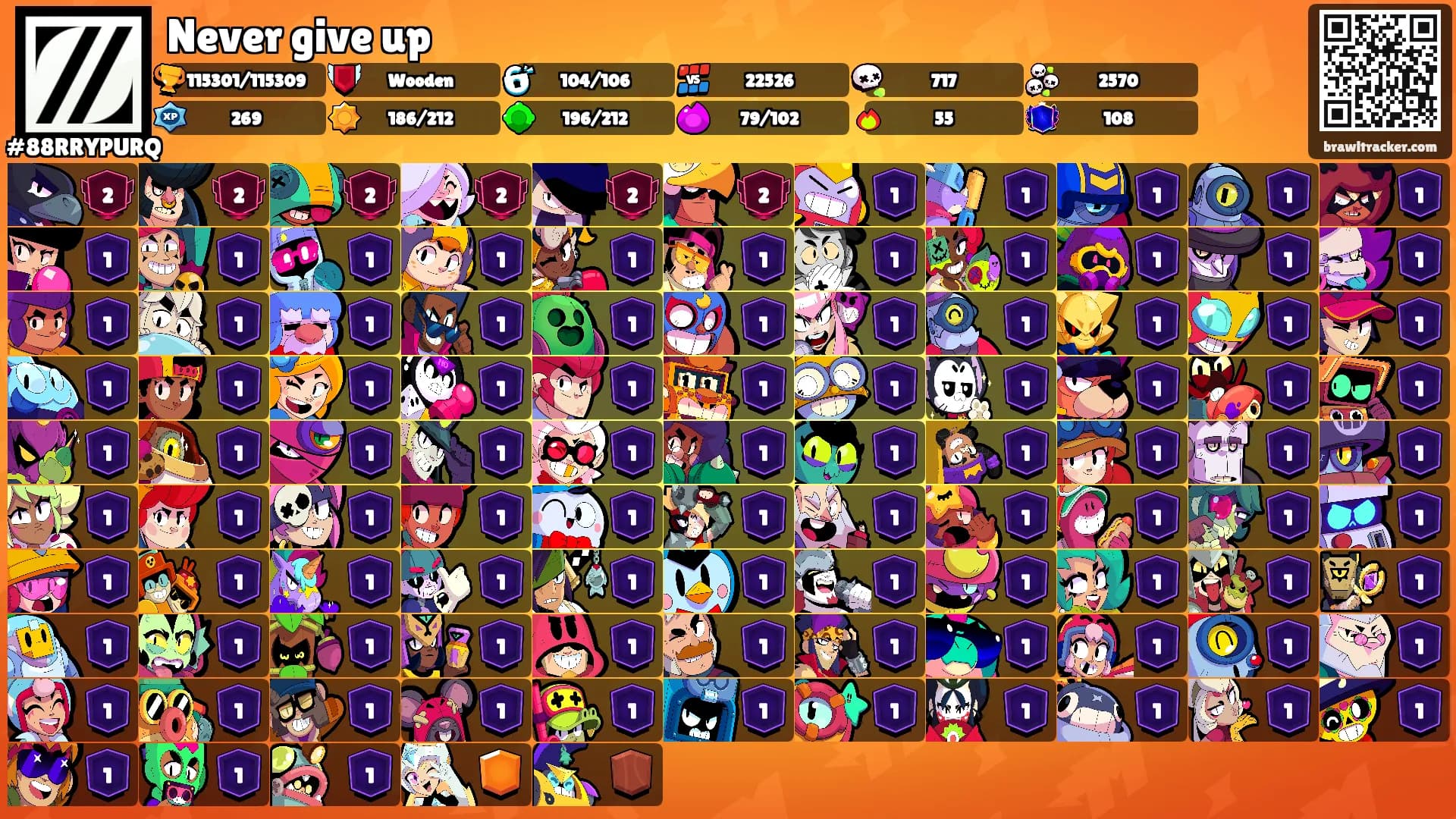 Never give up's Ranks