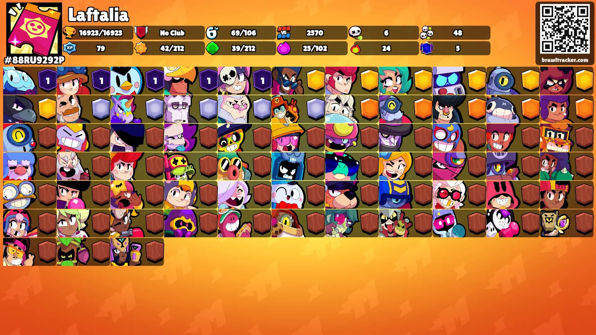 Laftalia's Ranks