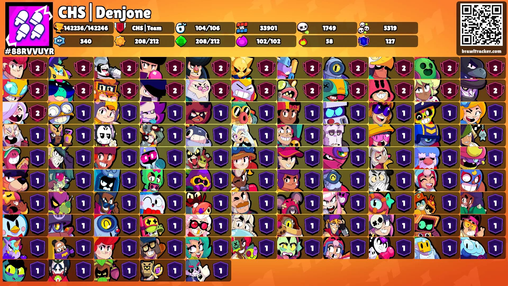 CHS|Denjone's Ranks