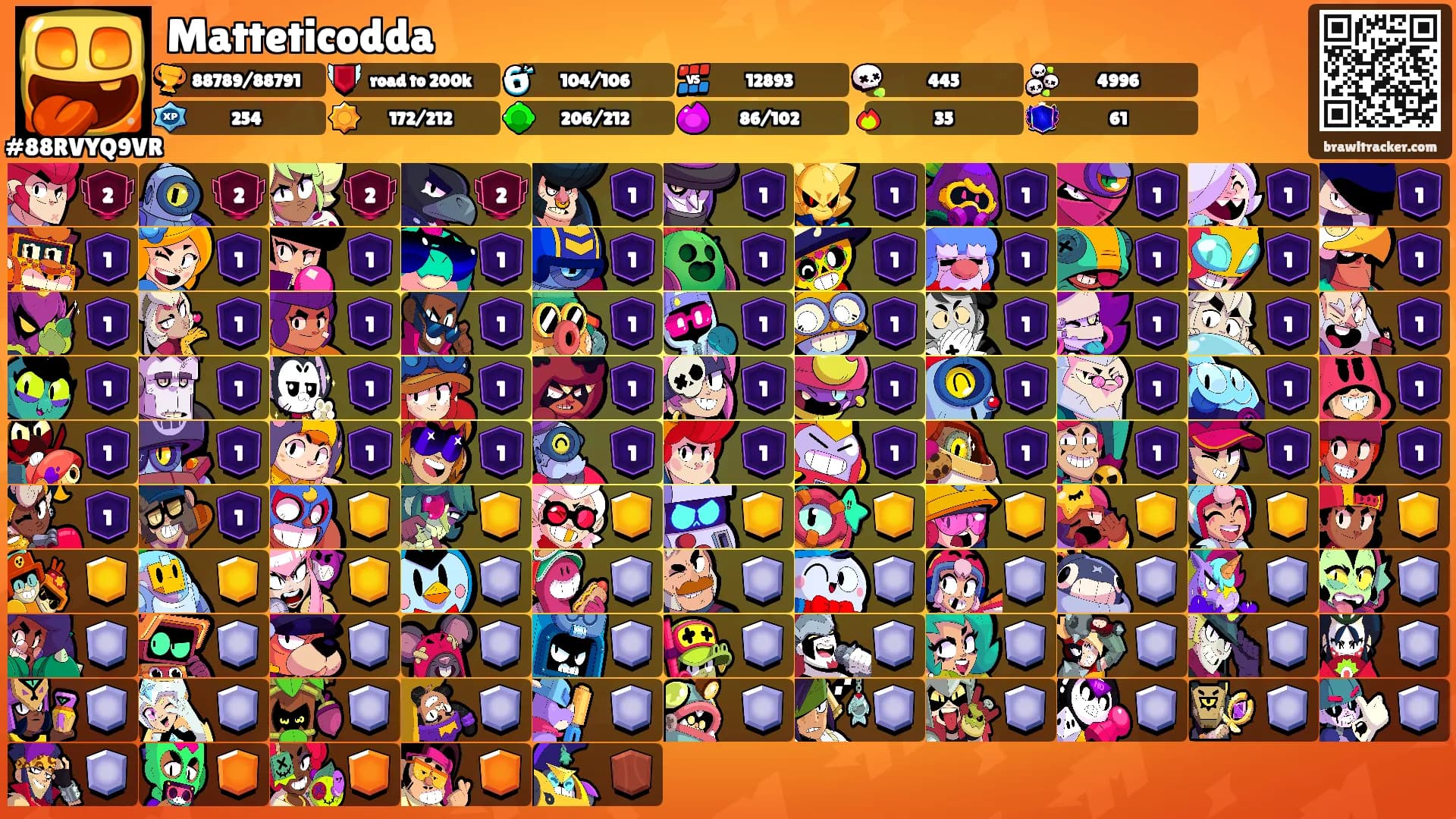 Matteticodda's Ranks