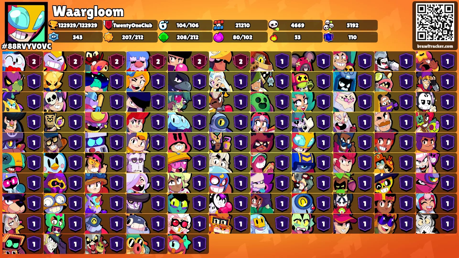 Waargloom's Ranks
