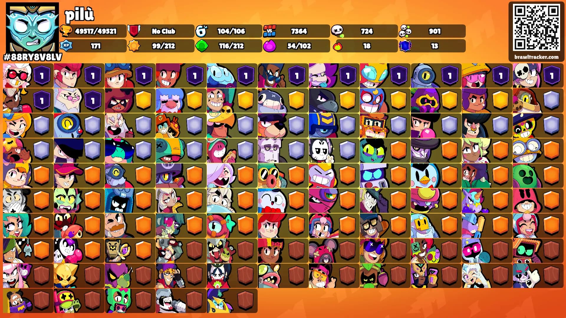 pilù's Ranks