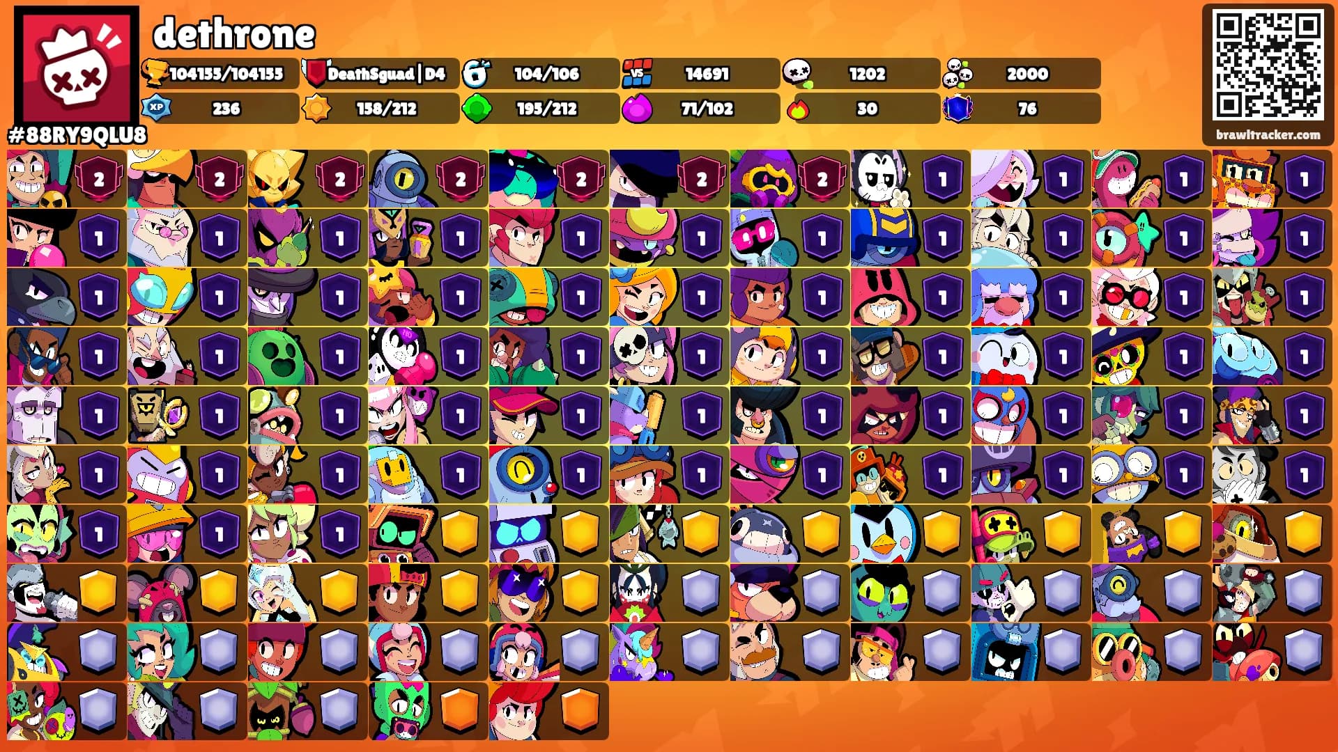 dethrone's Ranks