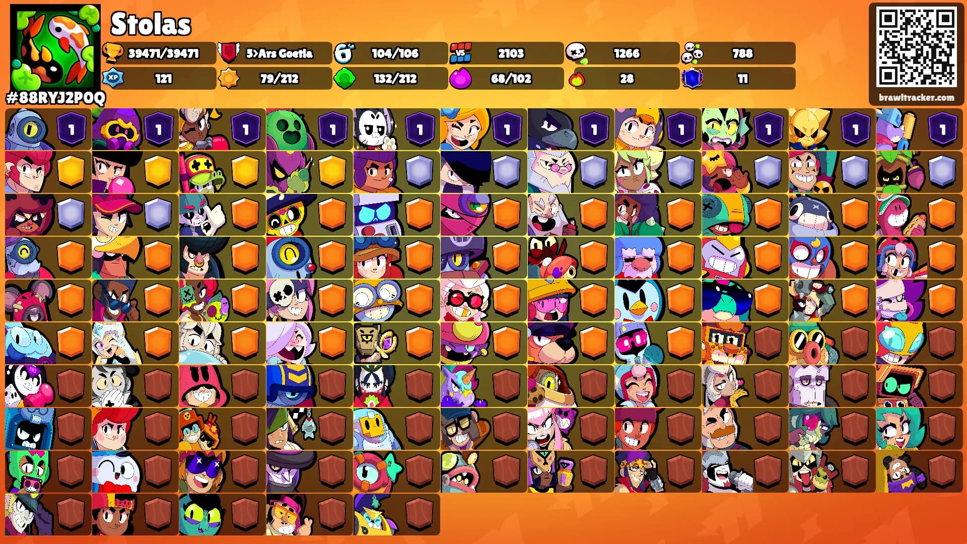 Stolas's Ranks