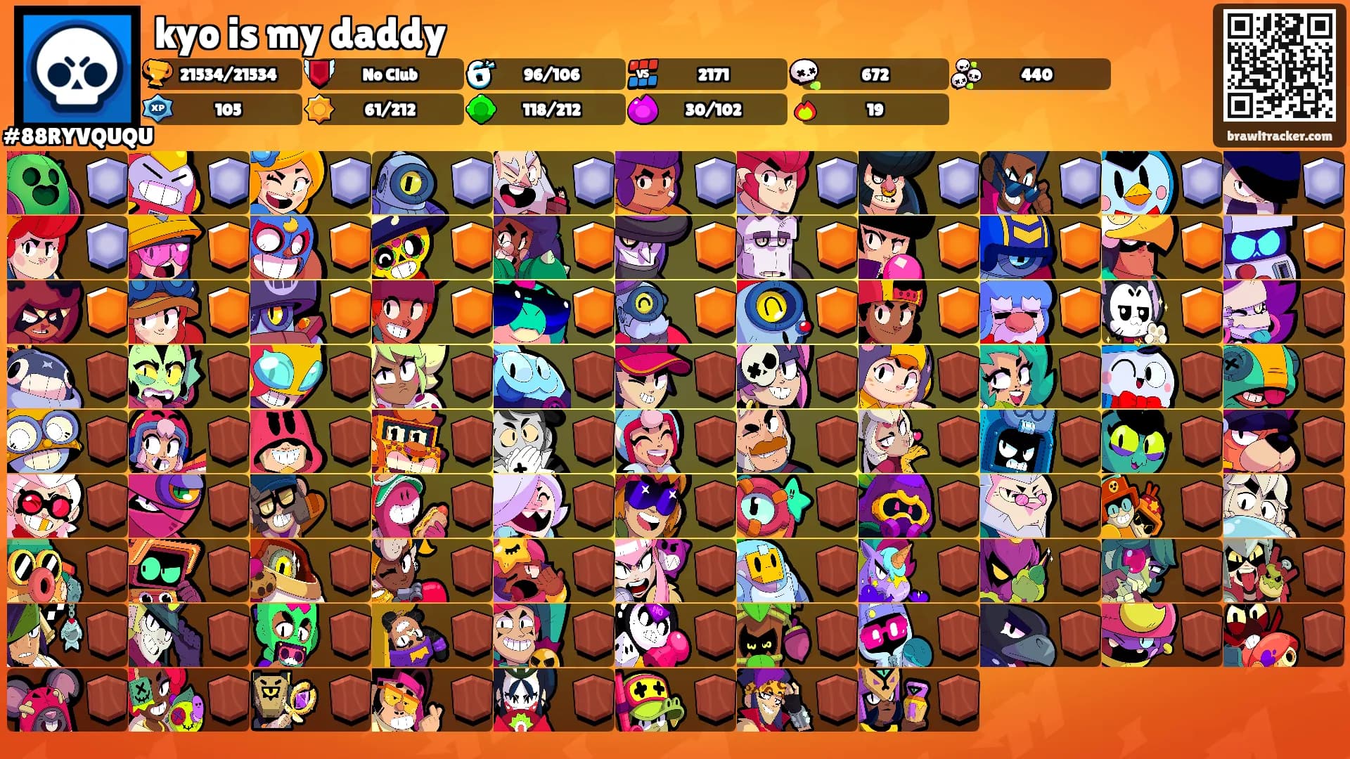 kyo is my daddy's Ranks