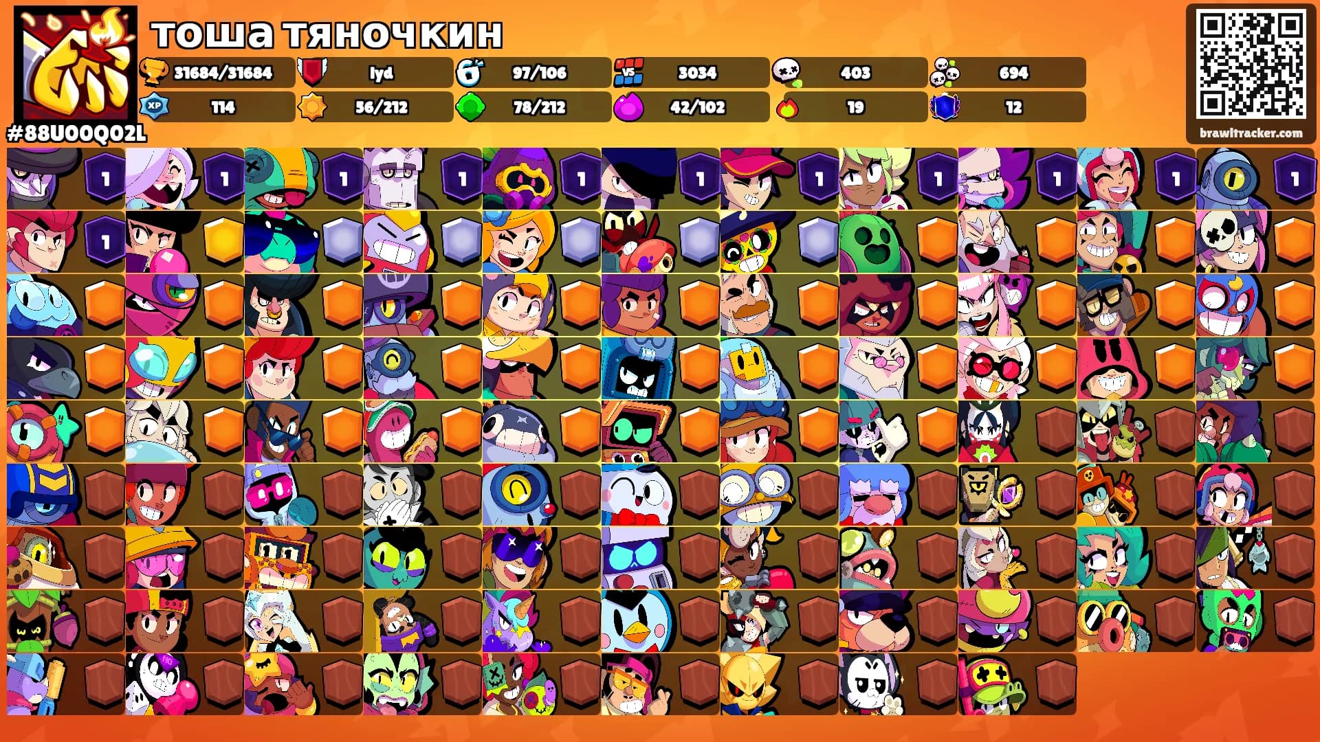 тоша тяночкин's Ranks