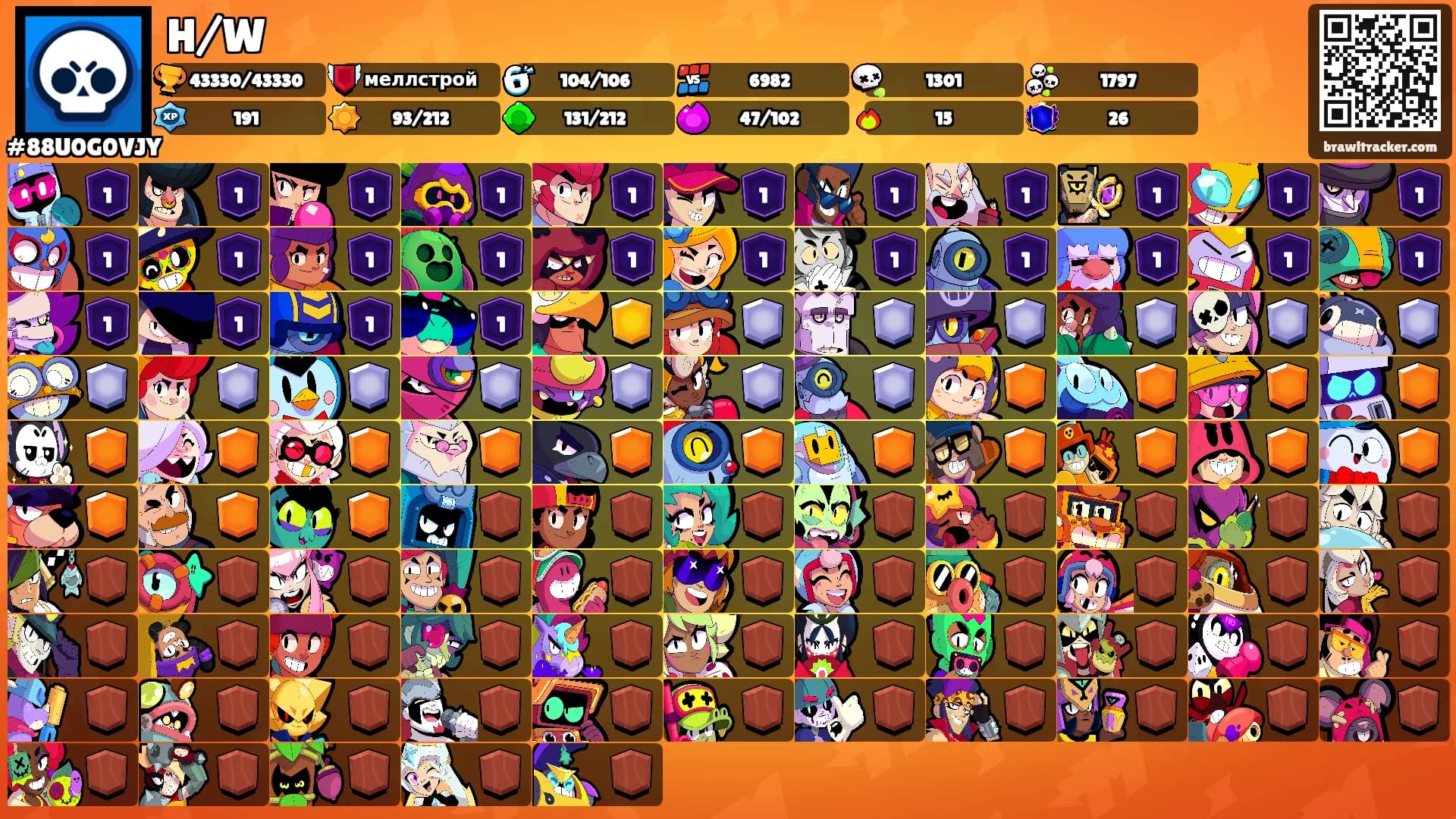 H/W's Ranks