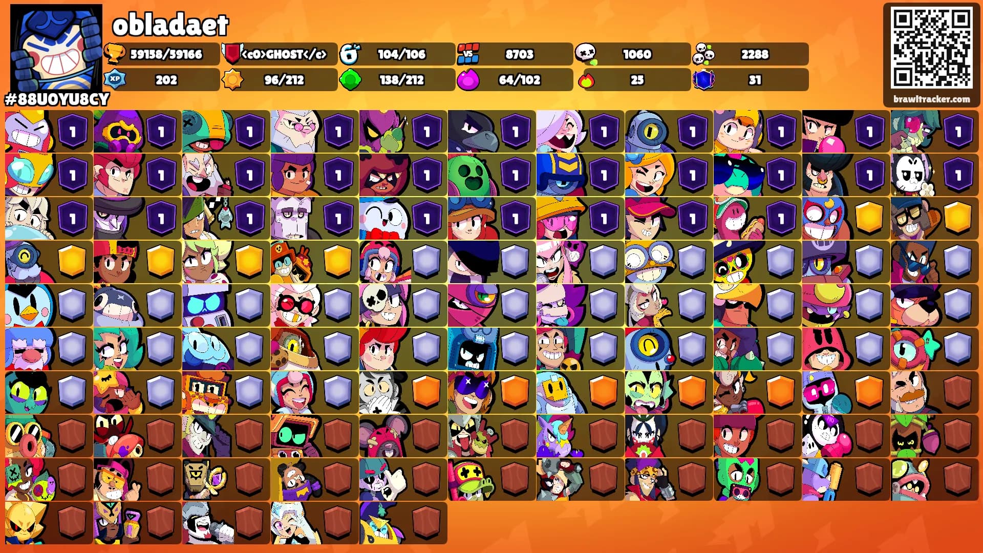 obladaet's Ranks