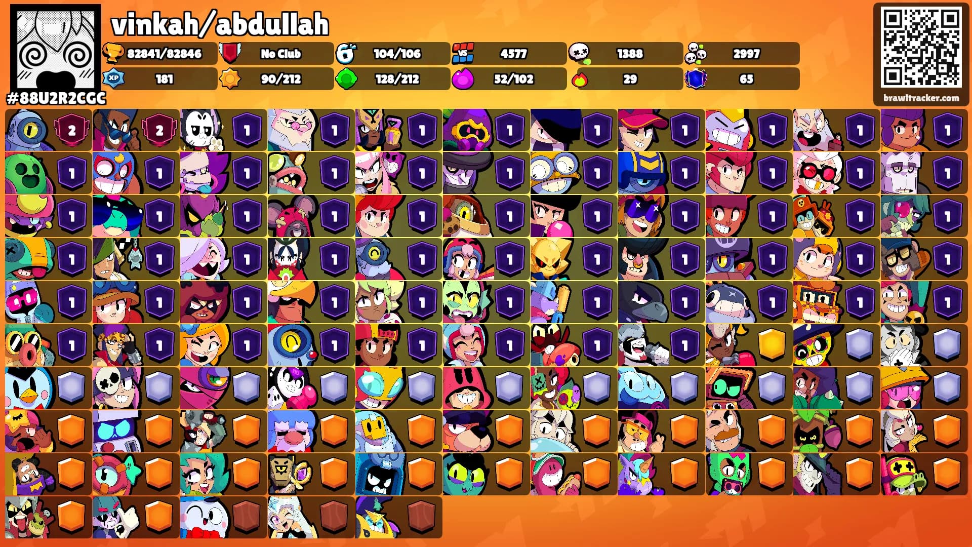 vinkah/abdullah's Ranks