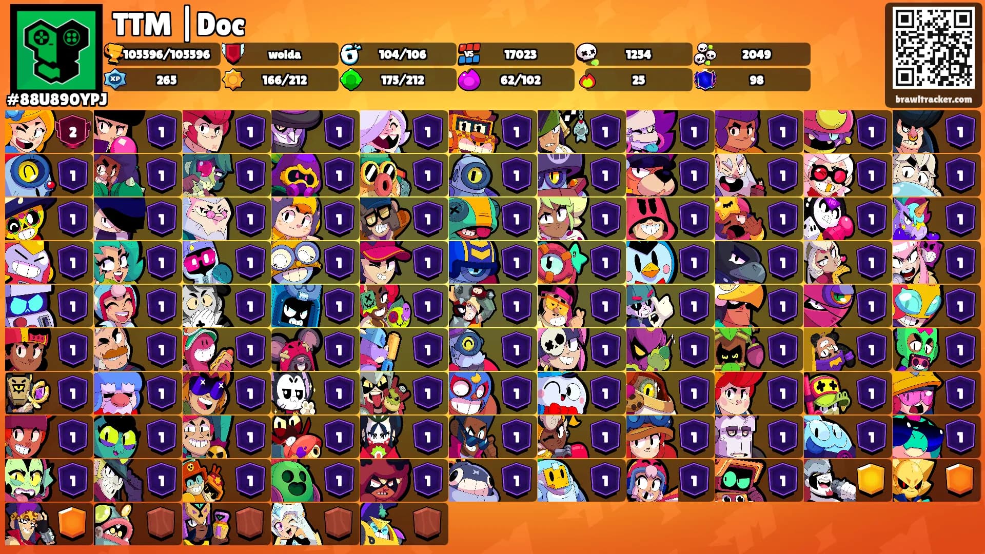 TTM |Doc's Ranks