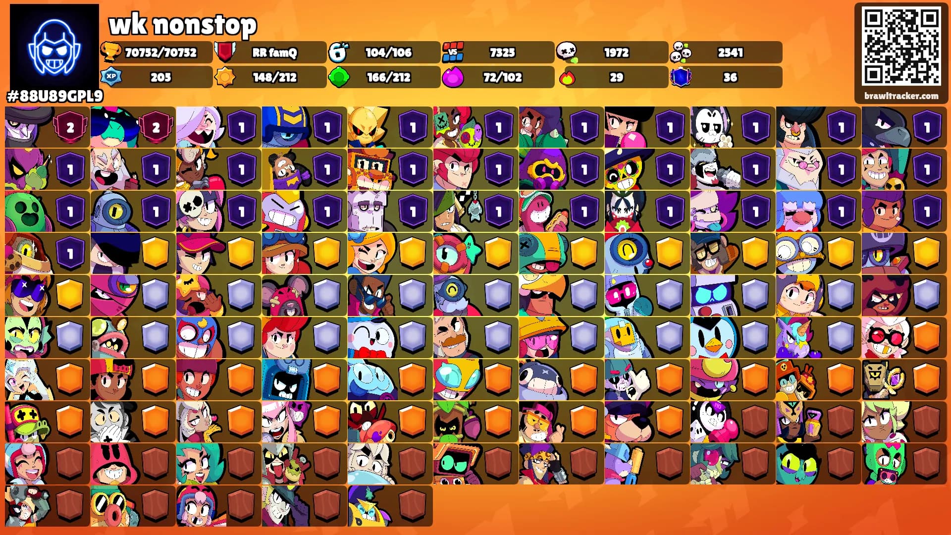 wk nonstop's Ranks