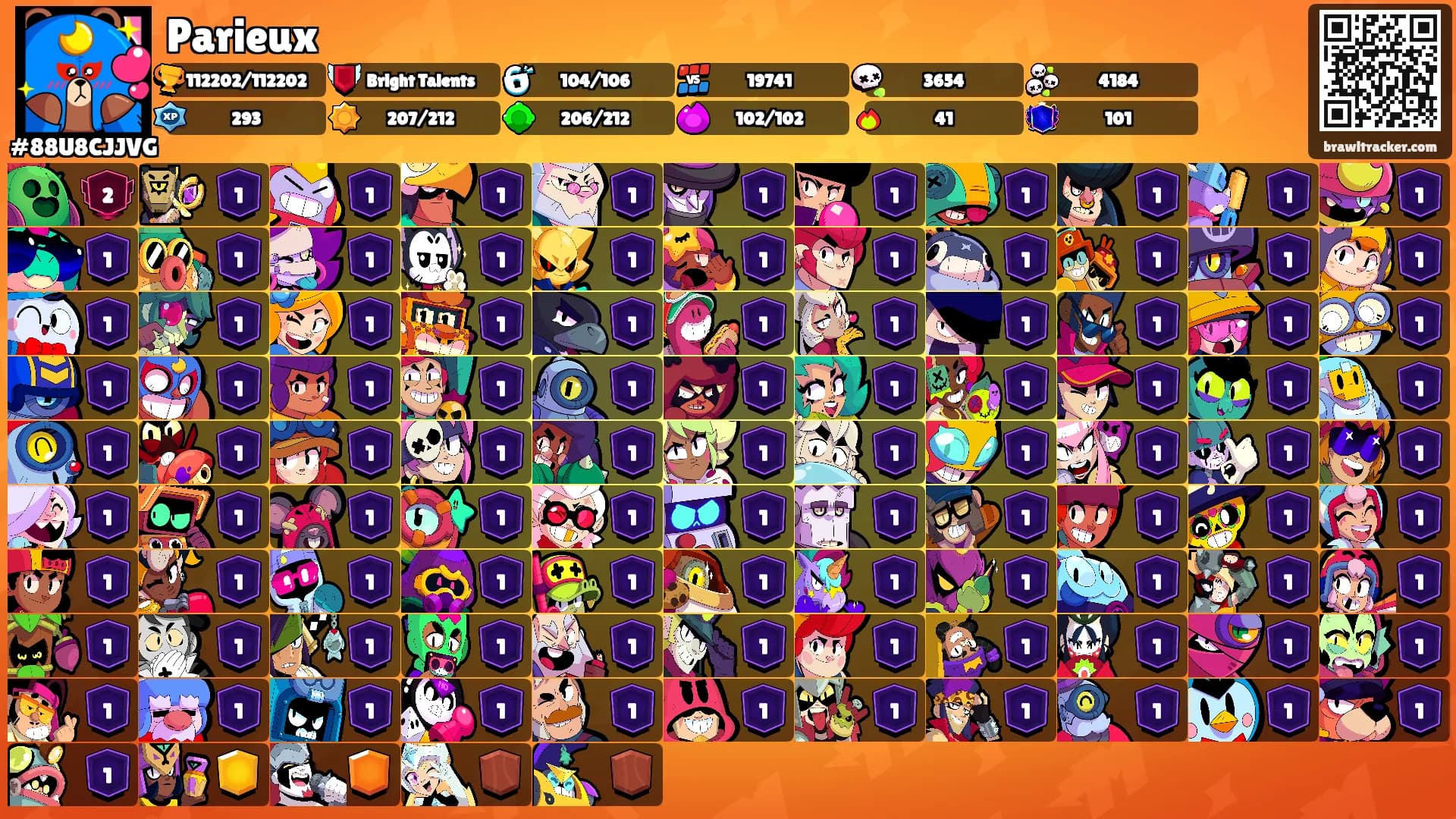 Parieux's Ranks