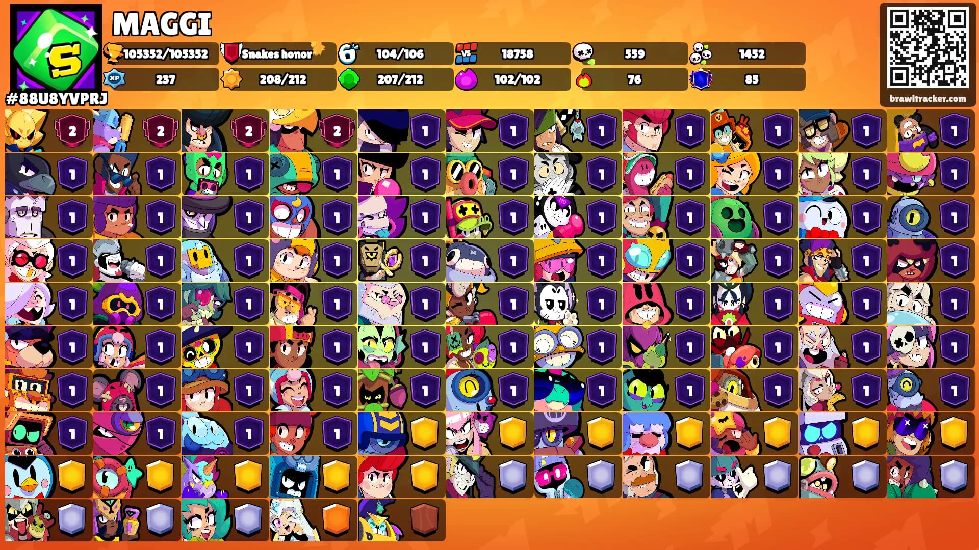 MAGGI's Ranks