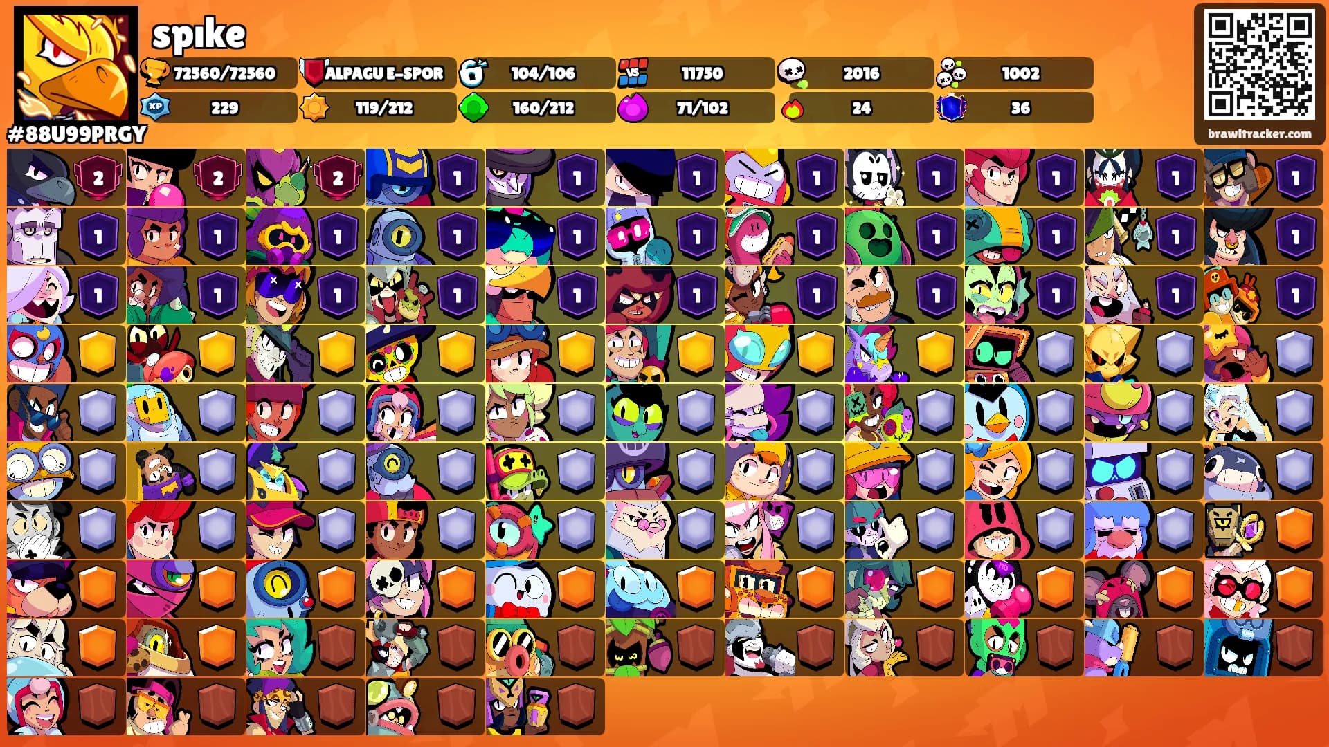 spıke's Ranks