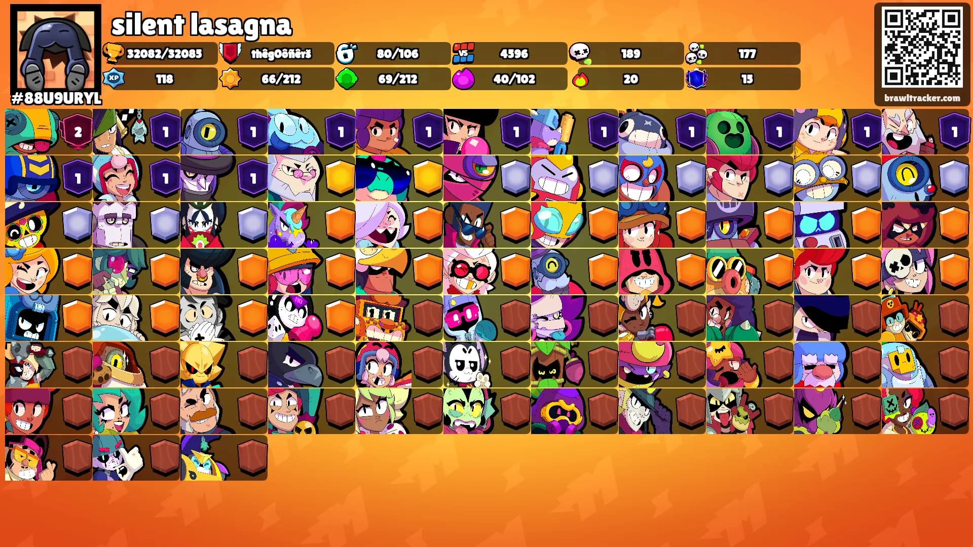 silent lasagna's Ranks