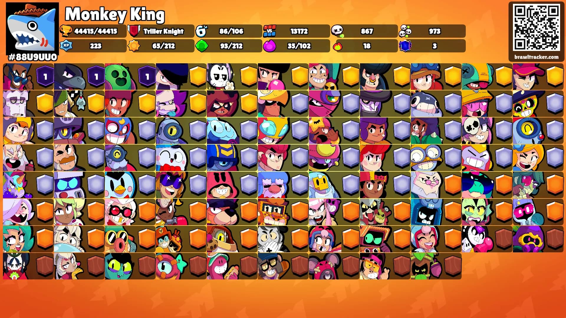 Monkey King's Ranks