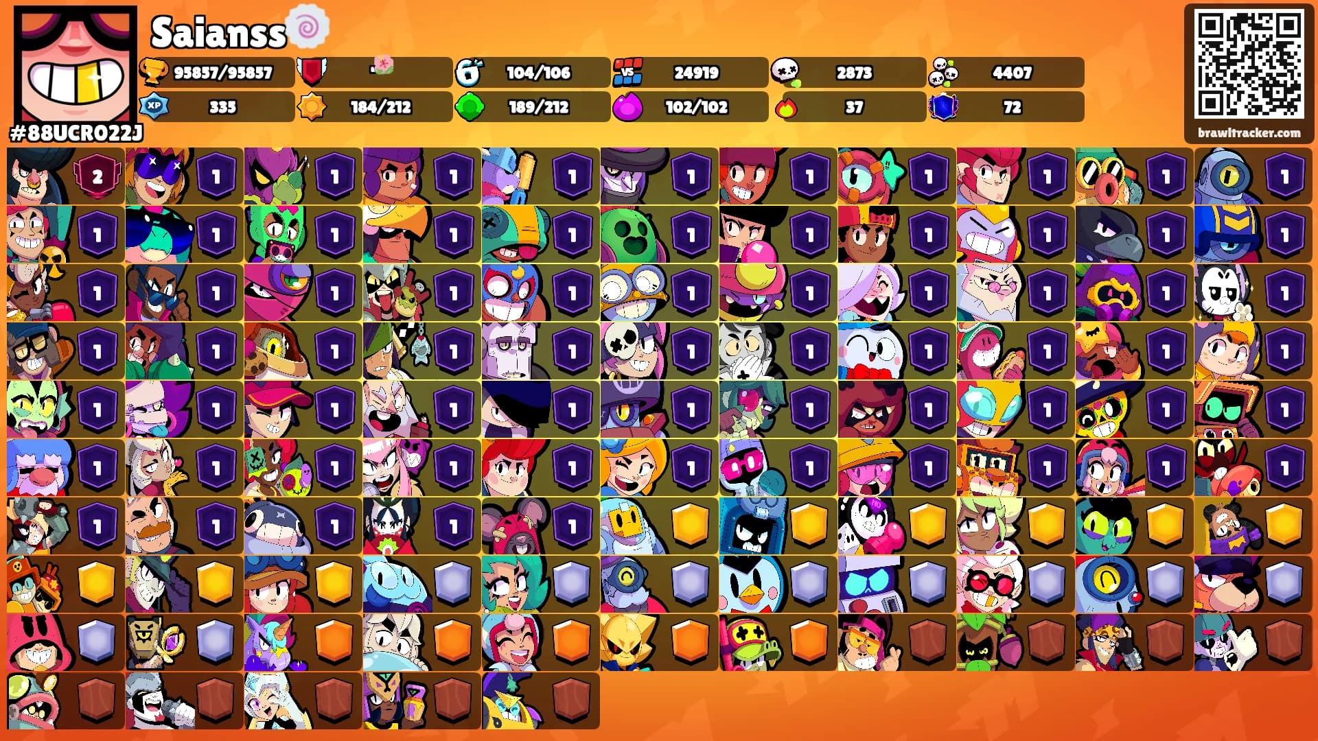 Saianss🍥's Ranks