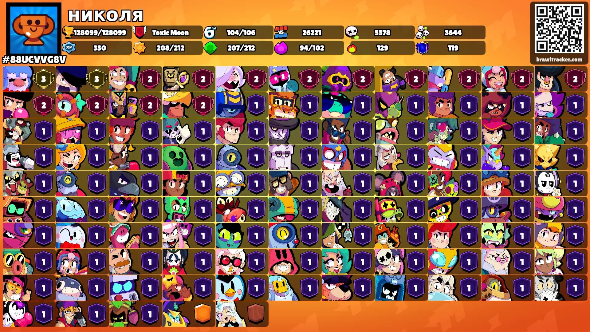 николя's Ranks