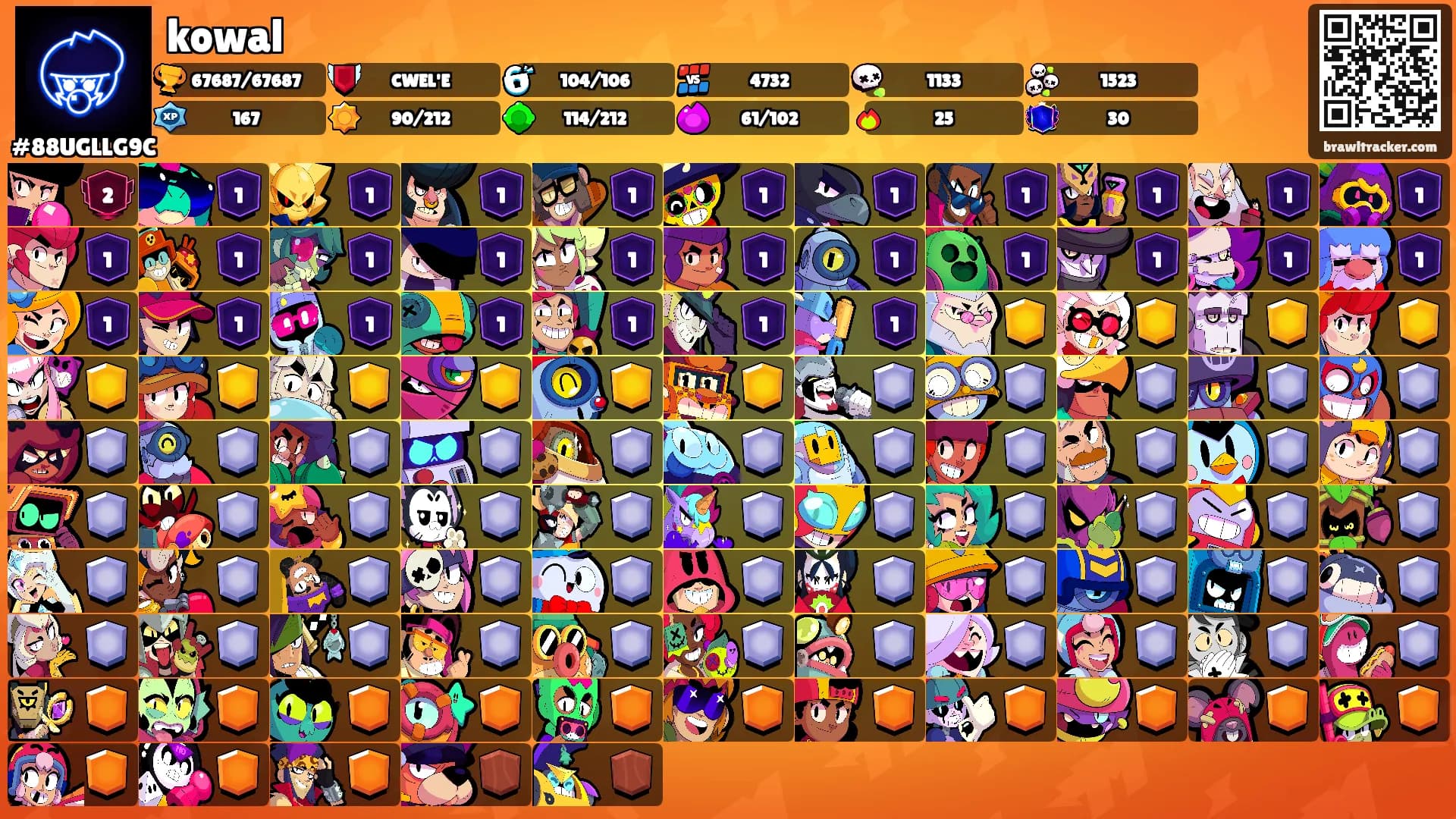 kowal's Ranks