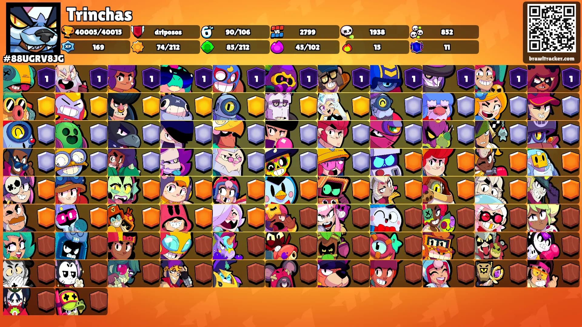 Trinchas's Ranks