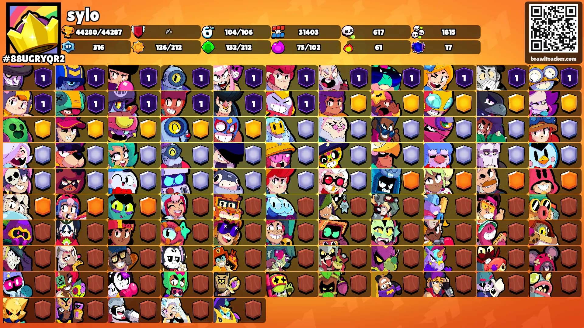 sylo's Ranks