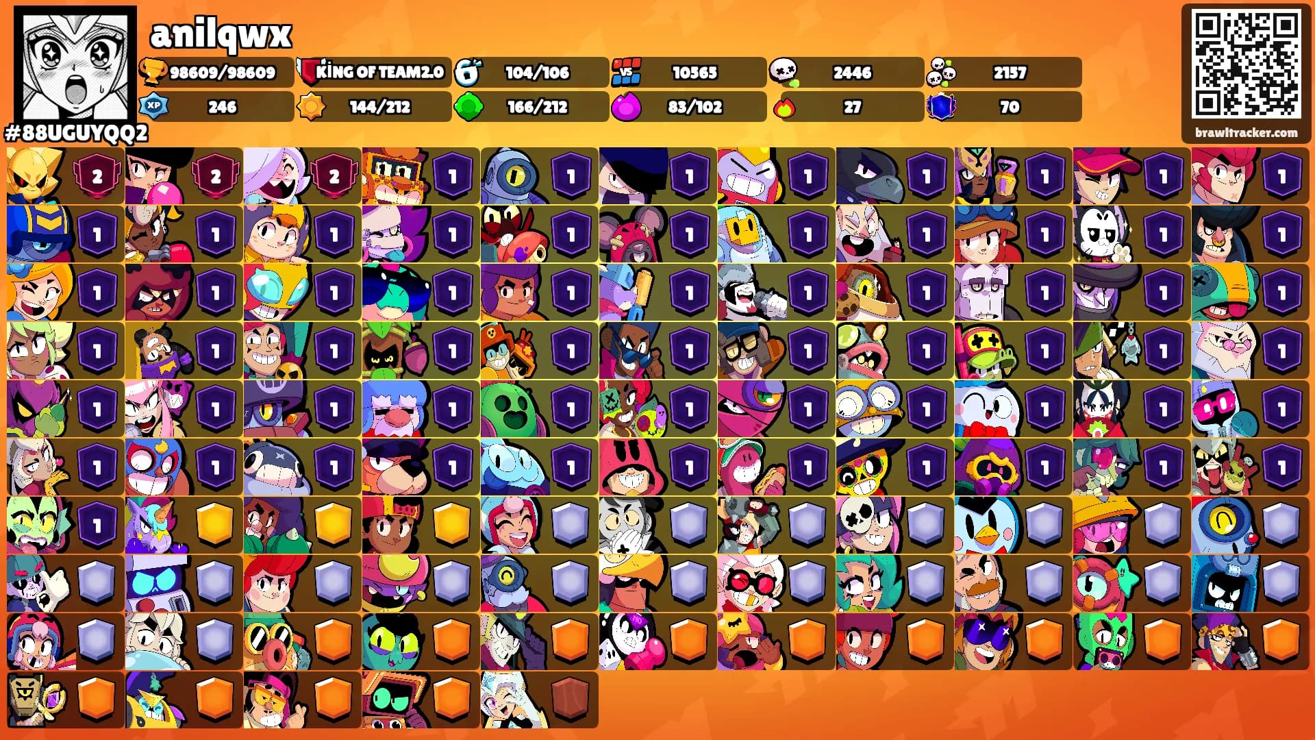 anilqwx❤‍🩹's Ranks
